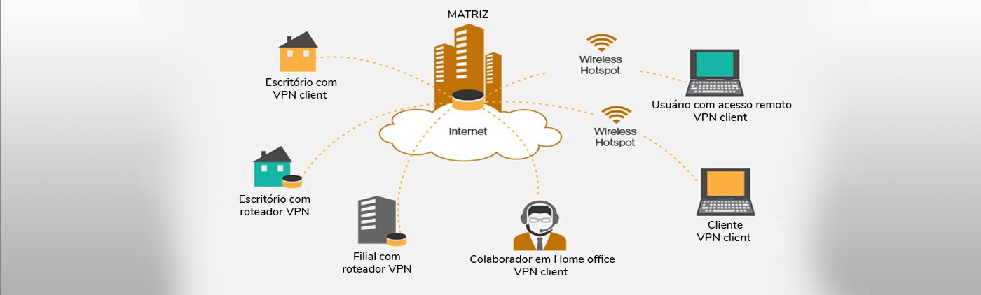 Corporate VPN Corporate VPN